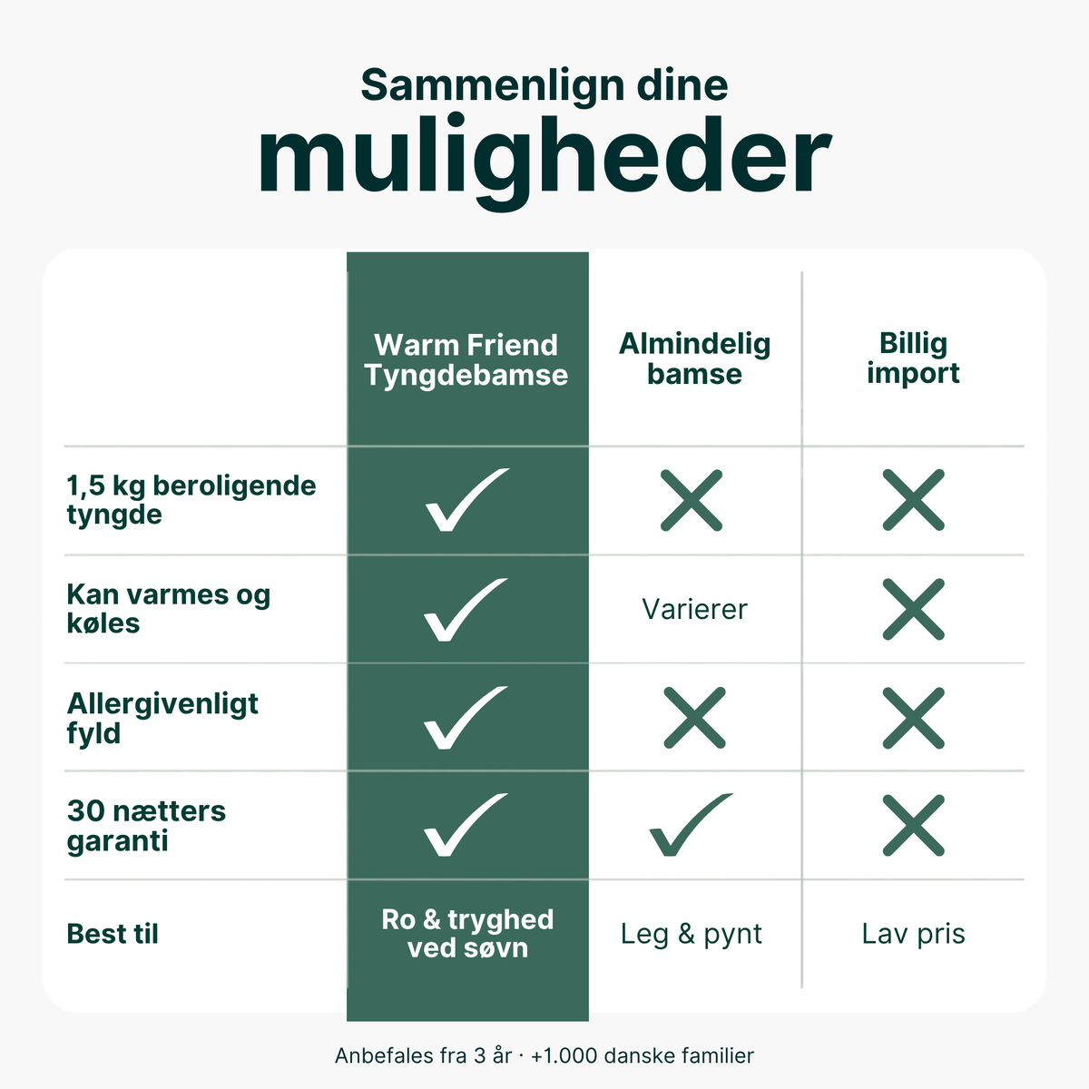 Mest stillede